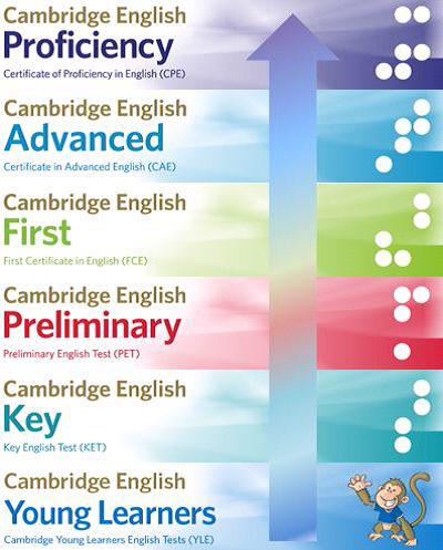 Centro preparador Cambridge English Exams